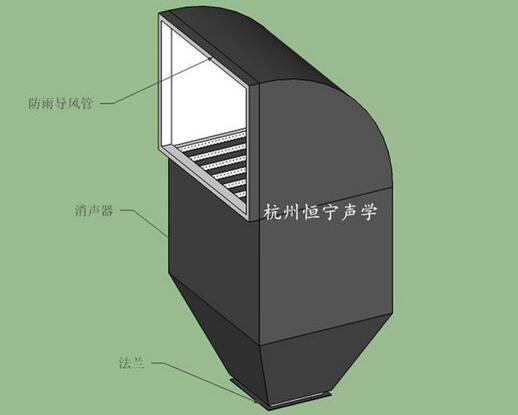 风机消声器